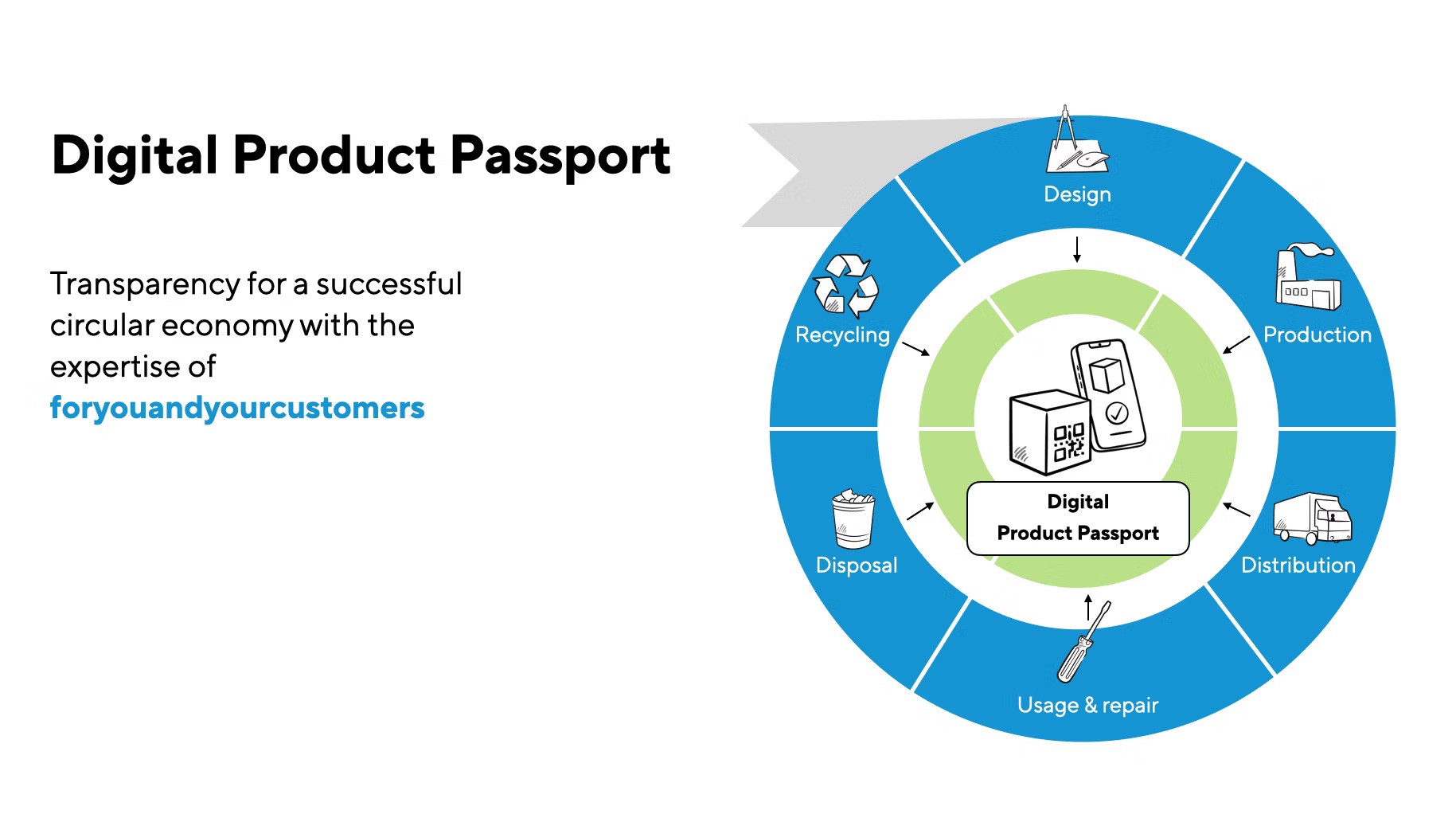 Hinh anh Hộ chiếu số sản phẩm (DPP) là gì và tại sao lại quan trọng? 1