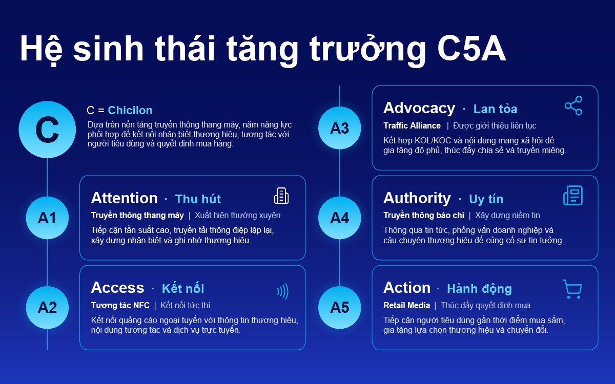 Hinh anh Chicilon công bố khung tăng trưởng thương hiệu C5A 1